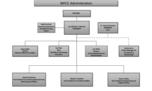 Example page from the organizational charts document